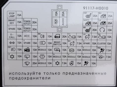 Предохранители и реле Киа Рио 2 (JB), 2005 г - Киянова.ру