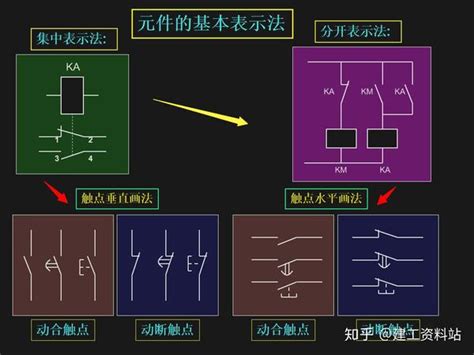 电气识图入门到精通160页电气识图系统讲解零基础也能看懂 知乎