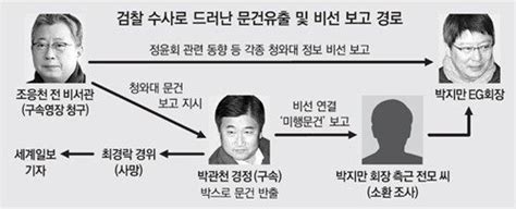 靑 문건 유출 사건 조응천 무죄 박관천 징역 7년 선고 보다스튜디오