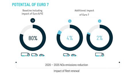 Fact Sheet ‘euro Pollutant Emission Standards Acea European