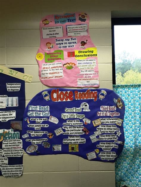 ELA Close Read Anchor Charts Close Reading Reading Good Readers