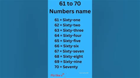 61to70 Numbers Name Number Countingnumber Spelling 61 70 Number