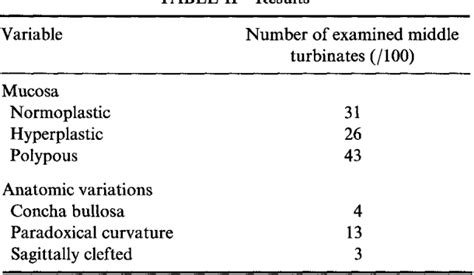 Structure of sphenoethmoidal recess | Semantic Scholar