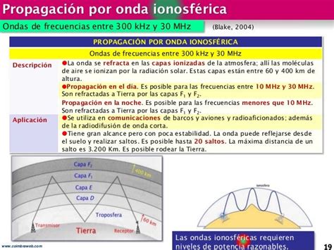 63 Propagacion De Onda En El Espacio Libre