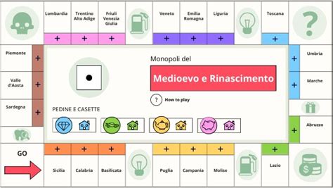 Dal Medioevo Al Rinascimento