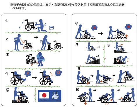 車椅子の使い方説明図（絵）をつけています