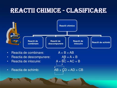 PPT REACTII CHIMICE CLASIFICARE PowerPoint Presentation Free