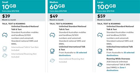 New Optus plans rejig international roaming: will you be better off ...