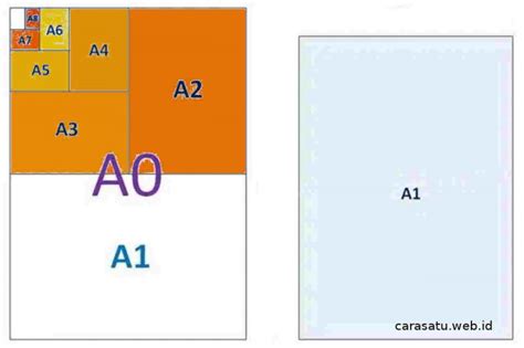 Jenisjenis Kertas Ukuran Dan Kegunaannya Terbaru Cara Satu