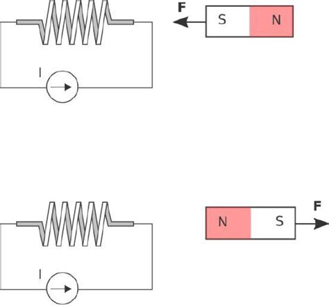 Magnetic Flux Density - Electrical Engineering Textbooks | CircuitBread