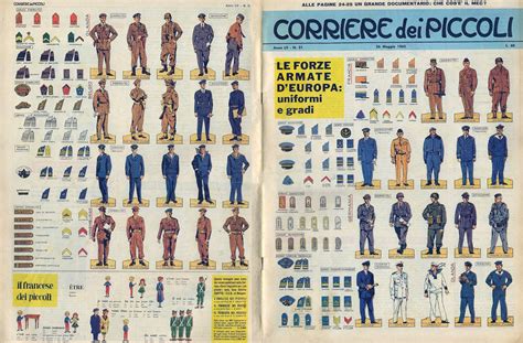 Corrierino E Giornalino Le Forze Armate D Europa Uniformi E Gradi