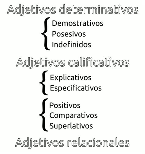 Los Adjetivos Definici N Tipos Clasificaci N Y Ejemplos