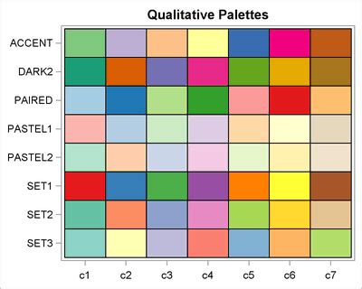 How to choose colors for maps and heat maps - The DO Loop