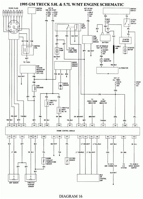 Wiring Diagram 1995 Chevy Truck