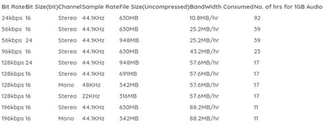 What Is Bit Rate A Complete Guide To Bit Rates