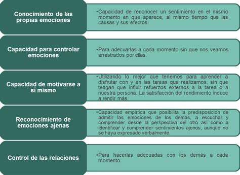 La Inteligencia Emocional En El Contexto Educativo Afoe