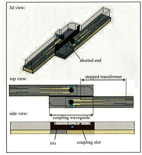 Figure From Novel Tunable Hexaferrite Bandpass Filter Based On