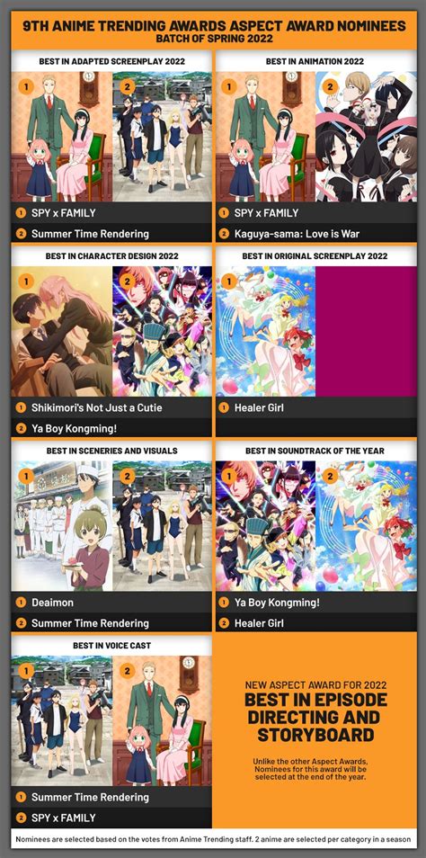 Anime Trending On Twitter Here Are The Spring 2022 Anime That Have An