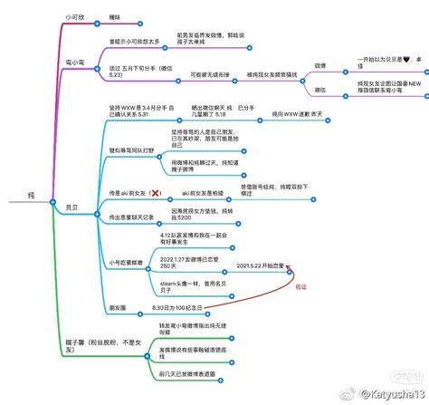 Knight被爆出打胎劈腿 Ptt Hito