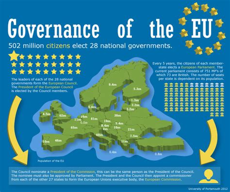 The Institutional Triangle European Studies Hub