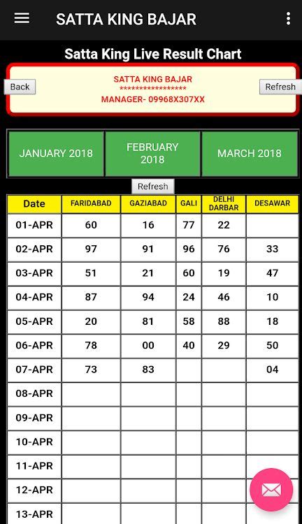 High Quality Gali Disawar Satta King Desawar 2019 Irs Rollover Chart 2019 di 2020 | Gender