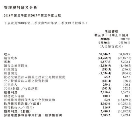 蘋果、華為、小米為什麼都在瘋狂漲價？ 每日頭條