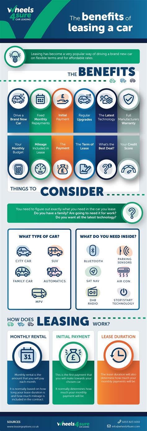 The Benefits of Leasing a Car #infographic - Visualistan