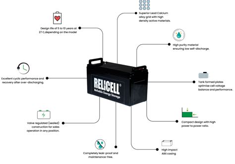 Agm Vrla Batteries Relicell