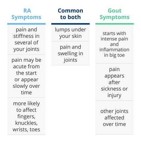 Gouty arthritis treatment - things not to eat for uric acid foods to ...