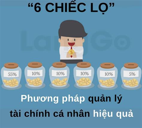 Quản Lý Tài Chính Cá Nhân Hiệu Quả Nhất Năm 2023