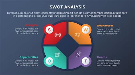 Premium Vector Swot Analysis Concept With Big Circle Pie Chart Shape