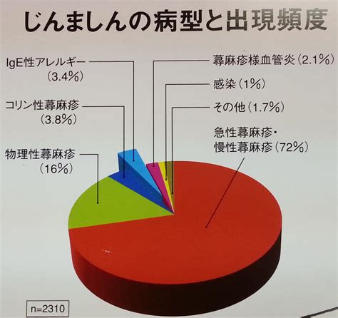 「蕁麻疹（じんましん）」について 福岡市城南区の皮膚科・アレルギー科ーてらお皮ふ科・アレルギー科クリニック