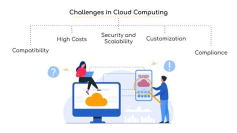 Ee Times Europe Top 5 Challenges For Cloud Computing In 2023