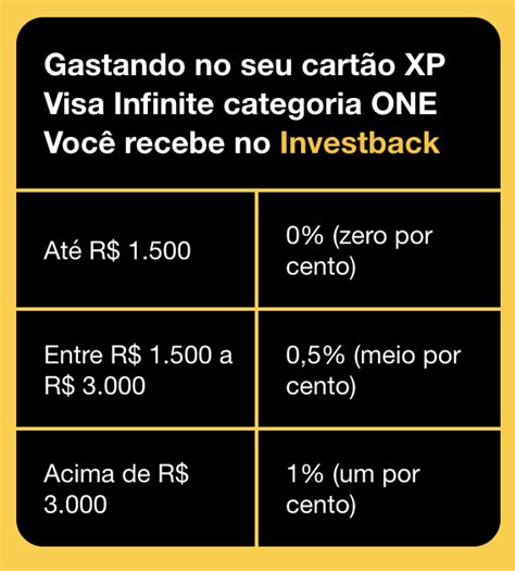 Mudan A De Regras Para Pior No Cashback Do Xpvi Meu Milh O De Milhas