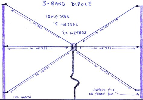 An Effective 3 Band Wire Dx Antenna Iw5edi Simone Ham Radio