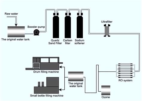 Industrial RO System - Buy Industrial RO System Product on Amanda Water ...