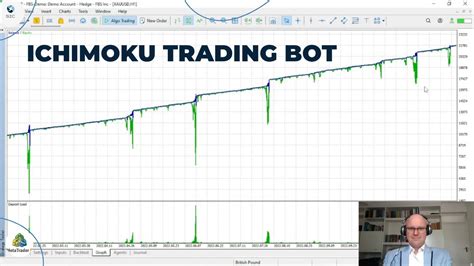 Find Out What We Discovered After Testing This Forex Expert Advisor