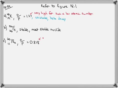 SOLVED Predict Whether Each Of The Following Nuclides Is Stable Or