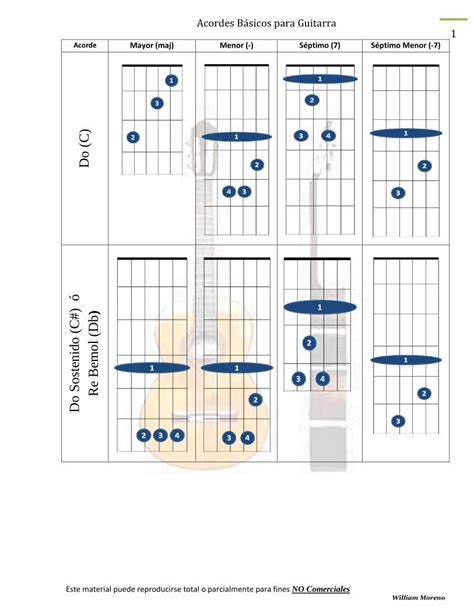 Pdf Acordes Basicos Guitarra Dokumen Tips