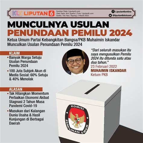 Infografis Polemik Usulan Penundaan Pemilu 2024 News