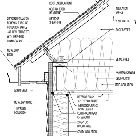 Vented Attic For Cold Climate Raised Plate Asphalt Roofing Metal