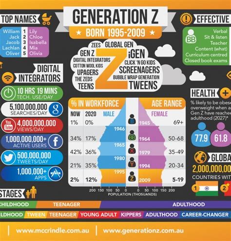 Cross Generational Study Miss Vdks Classes