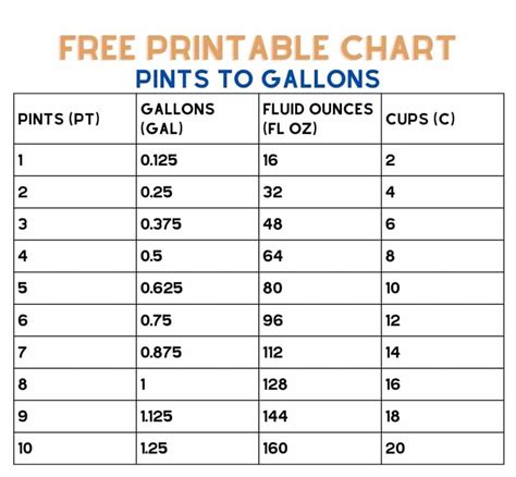 Printable Liters To Pints Conversion Chart Baking, 56% OFF