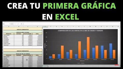 Hacer Gr Ficas En Excel Tutorial F Cil Y R Pido Pr Ctico