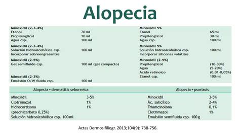 F Rmulas Magistrales En Dermatolog A Ppt