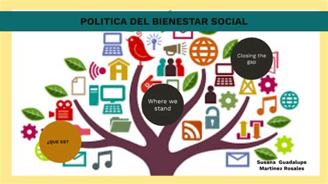 Política Del Bienestar Social By Susana Guadalupe Martinez Rosales On Prezi