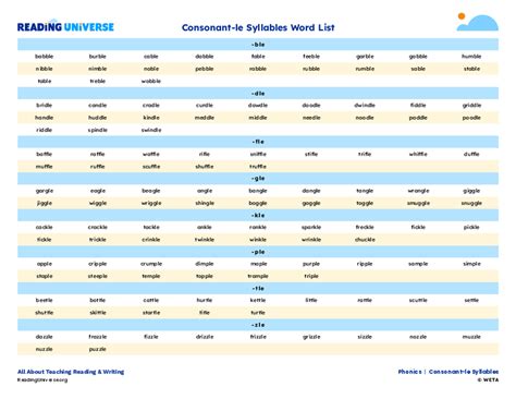 Consonant -le Syllables Word List | Reading Universe