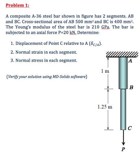 Solved Problem A Composite A Steel Bar Shown In Figure Chegg