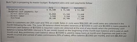 Solved Built Tight Is Preparing Its Master Budget Budgeted Chegg