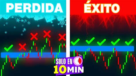 Aprende Trading Desde 0 Estas Son Las 3 Mejores Estrategias Para Ganar